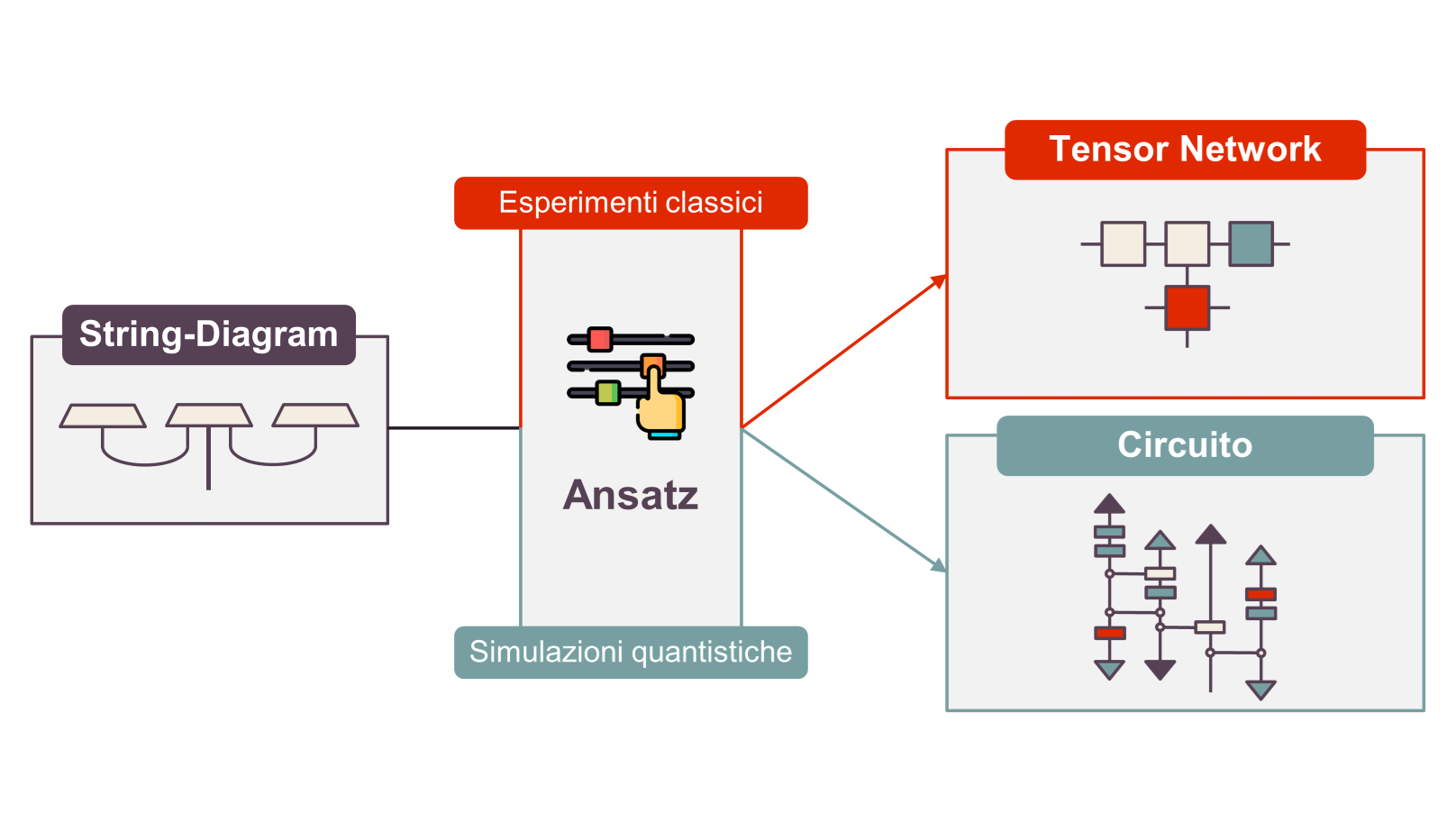 Quantum NLP